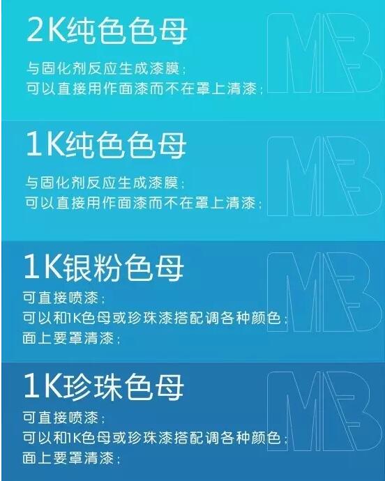 泡芙APP官网下载苹果漆色母