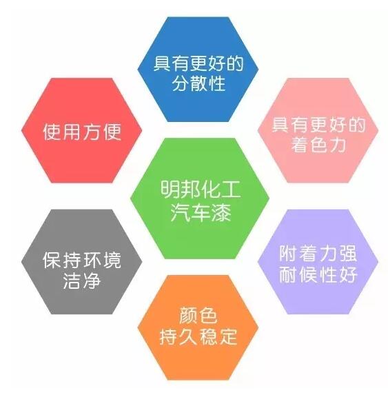 泡芙APP官网下载苹果漆色母