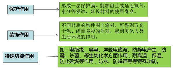 泡芙APP官网下载苹果漆调色