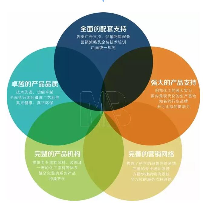 明邦泡芙APP官网下载苹果漆