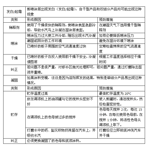 泡芙APP官网下载苹果漆施工问题